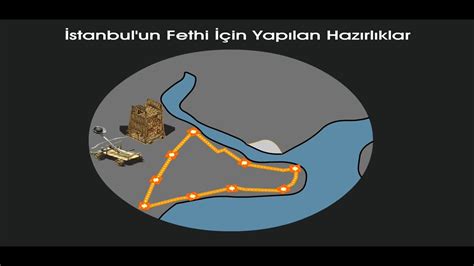 Hangisi İstanbul Fethi İçin Yapılan Siyasi Hazırlıklardan Biridir?